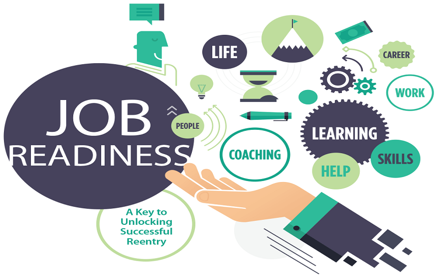 Career Readiness Skills